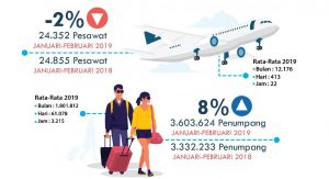 Ngurah Rai Statistik2