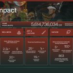 Nuanu Creative City Merilis Laporan Dampak 2025, Menandai Satu Tahun Kehadiran Publiknya di Bali